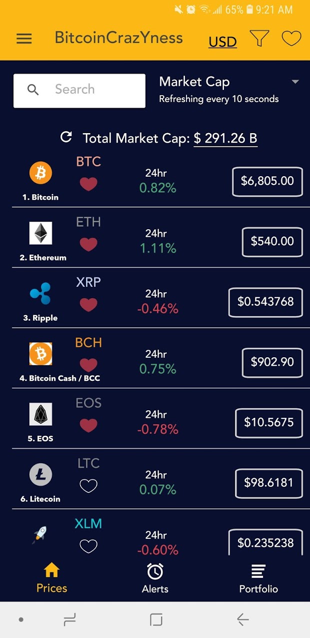 cryptocurrency rsi alerts